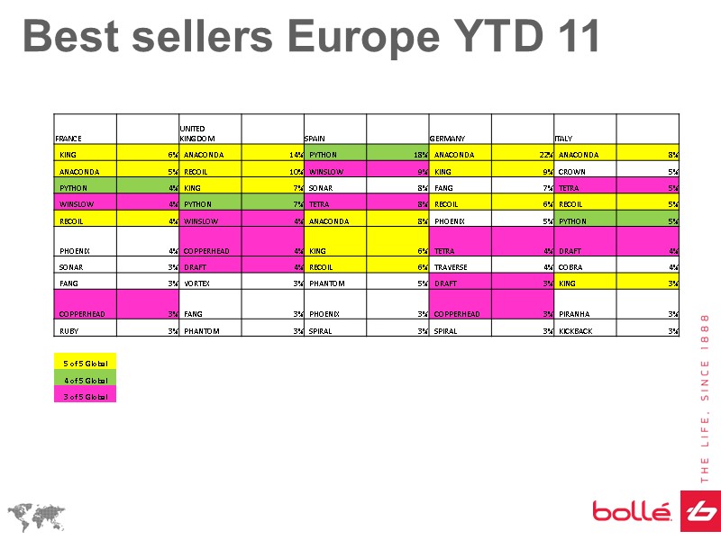 44 44 Best sellers Europe YTD 11